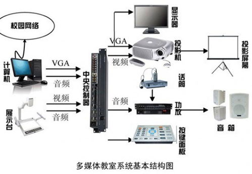 藍(lán)通網(wǎng)絡(luò)應(yīng)用智邦國際ERP 打造全新業(yè)務(wù)運(yùn)作體系的網(wǎng)絡(luò)工程實(shí)踐